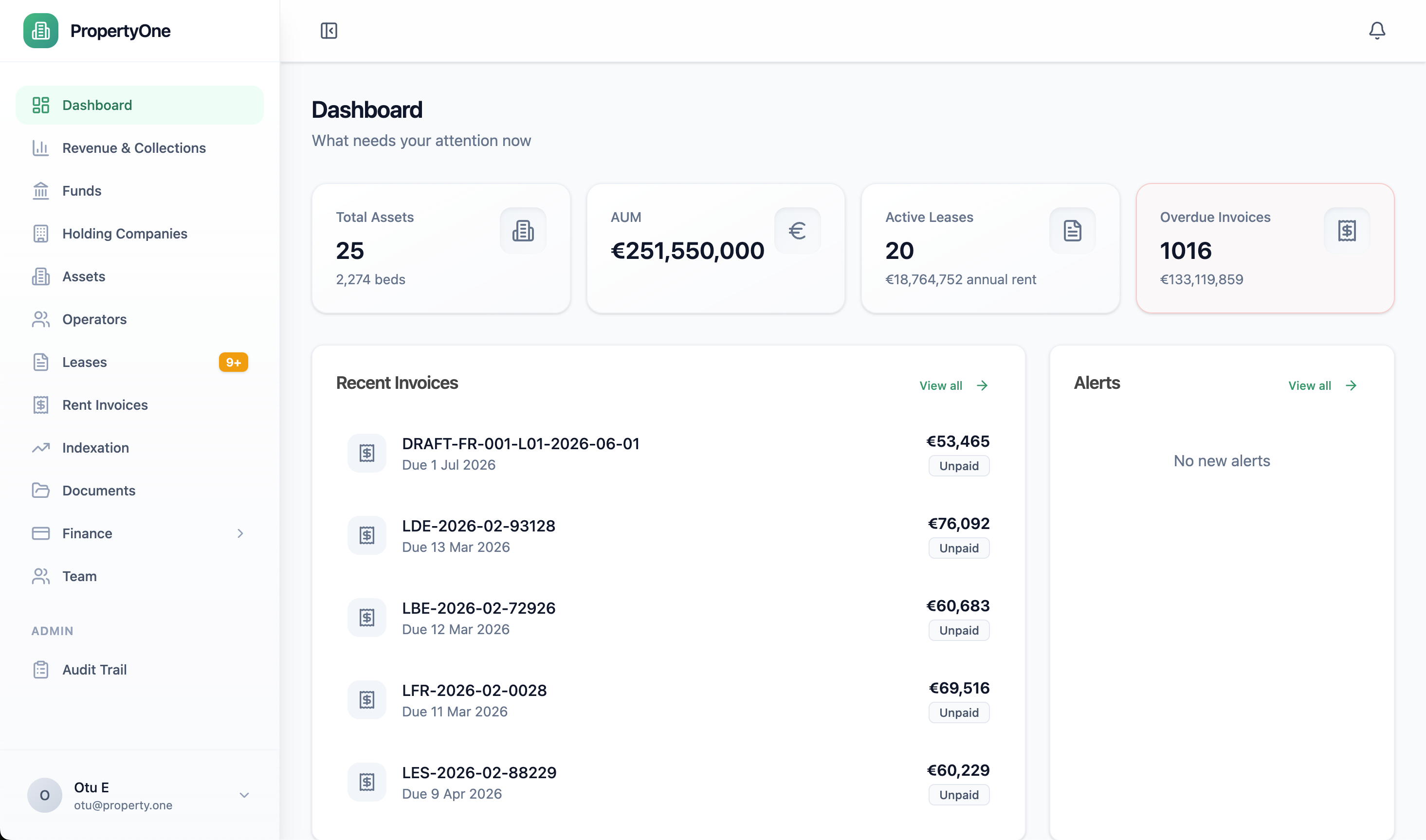 PropertyOne portfolio dashboard showing total assets, AUM, active leases, overdue invoices and recent rent invoices