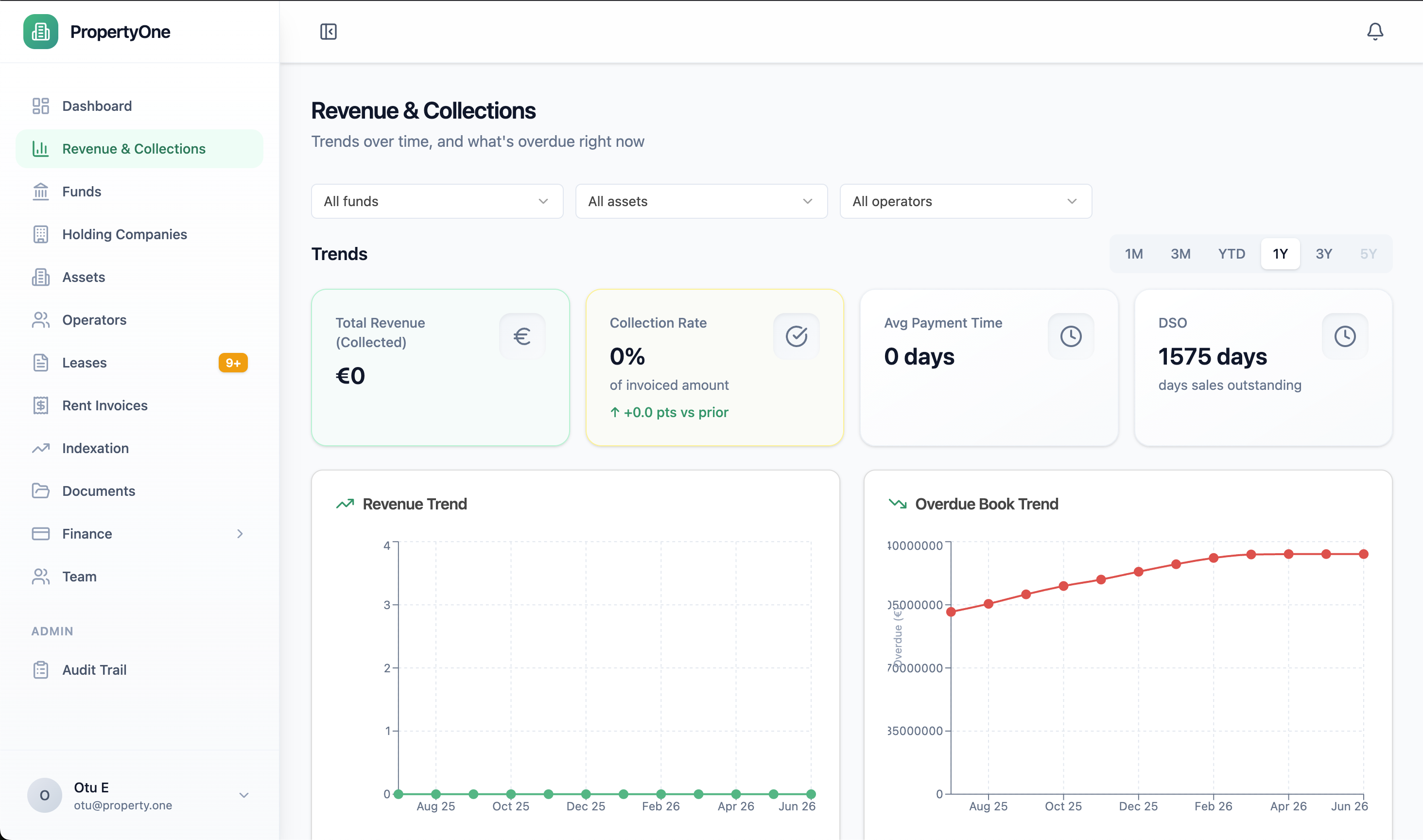 Revenue and collections view with collection rate, average payment time, DSO and overdue book trend